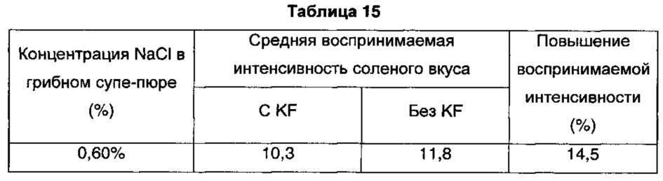 Способ получения натурального корригента "кокуми" (патент 2637320)