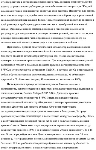 Способ полимеризации и регулирование характеристик полимерной композиции (патент 2332426)