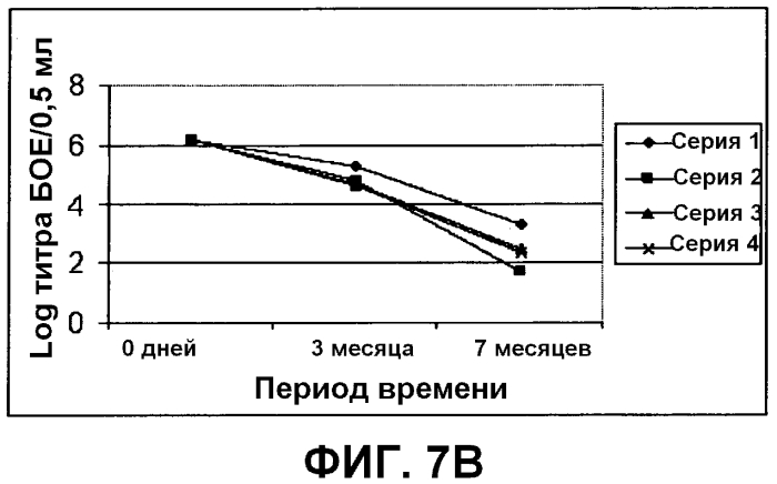Композиция, применимая в качестве ротавирусной вакцины, и способ ее получения (патент 2553331)