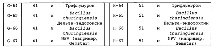 Изоксазолины для борьбы с беспозвоночными вредителями (патент 2433123)