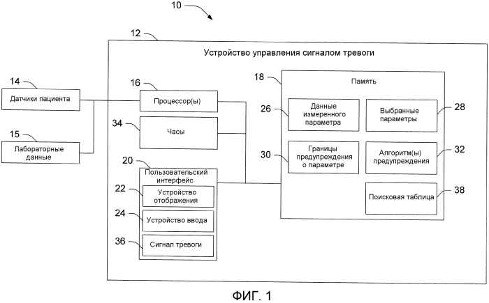 Способ автоматической настройки предупреждения о меняющемся во времени параметре (патент 2557887)