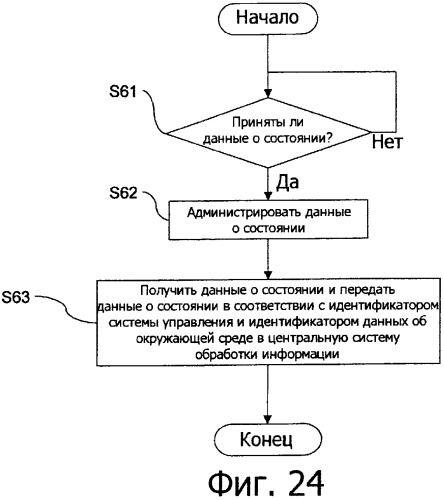 Система обработки информации для сбора и администрирования данных об окружающей среде, относящихся к условиям, способствующим росту или здоровью живых организмов (патент 2352103)
