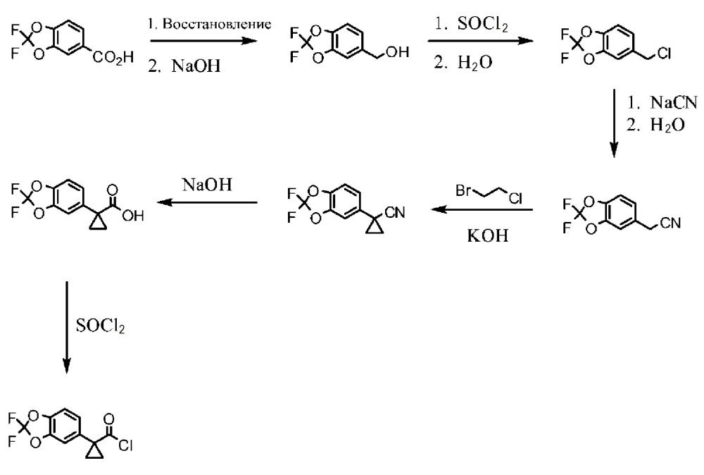 Препараты 3-(6-(1-(2, 2-дифторбензо[d][1, 3]диоксол-5-ил)циклопропанкарбоксамидо)-3-метилпиридин-2-ил)бензойной кислоты (патент 2644723)