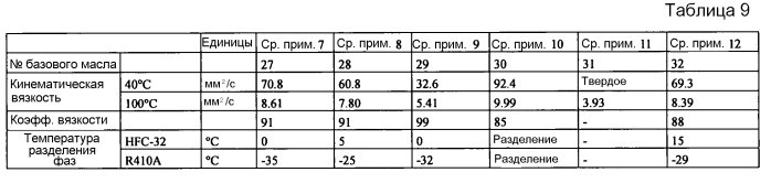 Масло для холодильных машин и состав рабочего вещества для холодильных машин (патент 2569675)