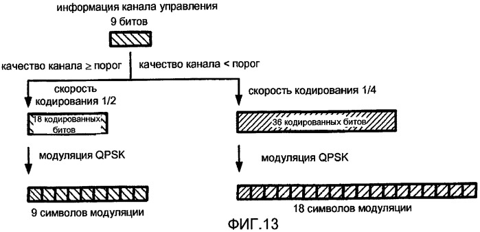 Конфигурирование каналов управления в системе мобильной связи (патент 2437222)