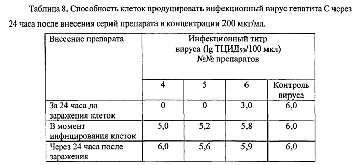 Противовирусное средство (патент 2564919)