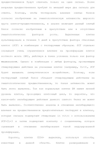 Слитые белки альбумина (патент 2369404)