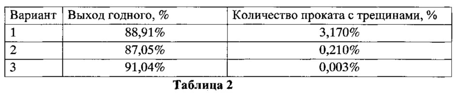 Низкоуглеродистая автоматная сталь (патент 2623530)