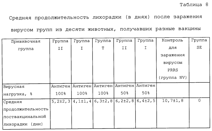 Адъюванты-разбавители для живых вакцин от болезней свиней (патент 2557968)