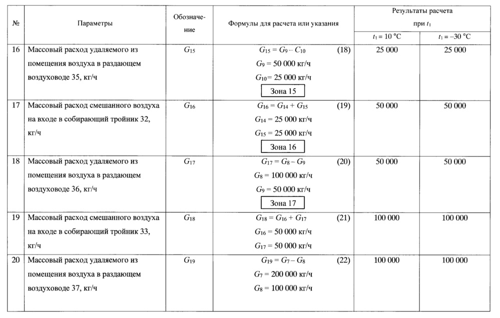 Многофункциональная система кондиционирования приточного воздуха с гибридной линией вытяжки горячего воздуха (патент 2668122)