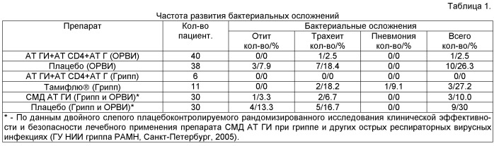 Комплексное лекарственное средство для лечения бактериальных инфекций и способ лечения бактериальных инфекций (патент 2502521)