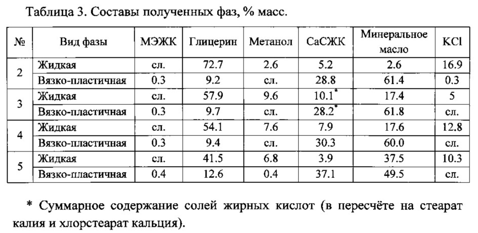 Способ получения пластичной кальциевой смазки (патент 2631112)