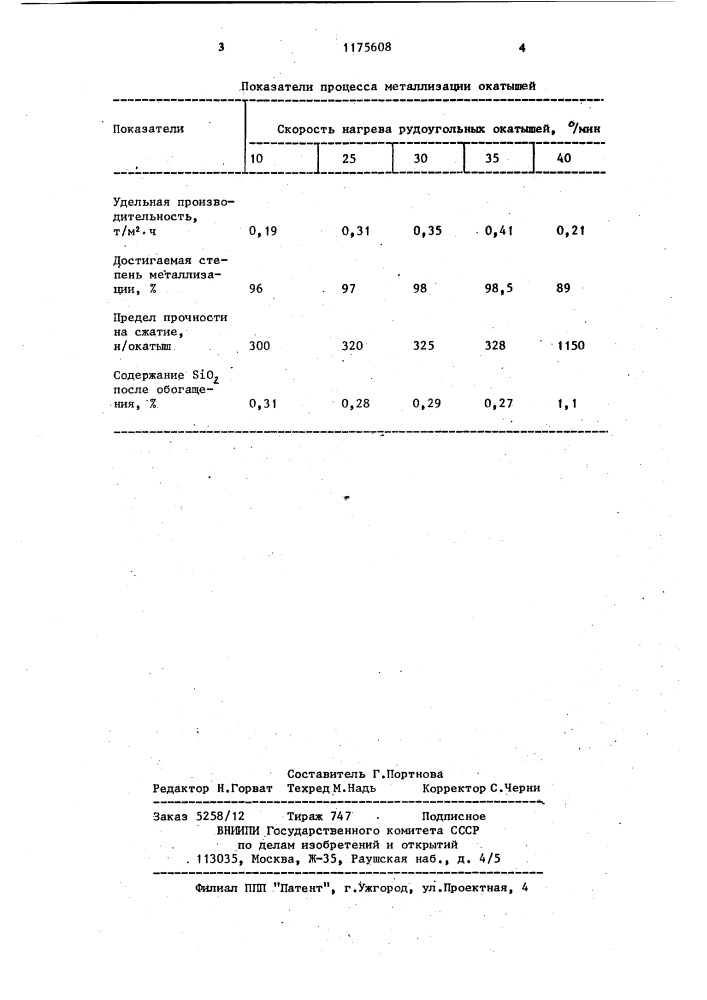 Способ получения железного порошка (патент 1175608)