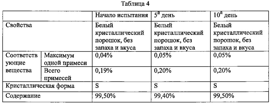 S-кристаллическая форма хлористоводородного ивабрадина, способ ее получения и фармацевтическая композиция на основе этой формы (патент 2658824)