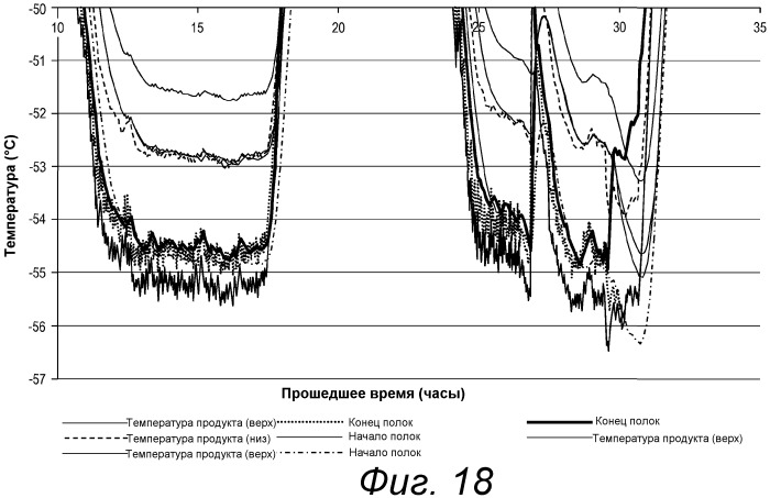 Способы, композиции и наборы для лиофилизации (патент 2540480)