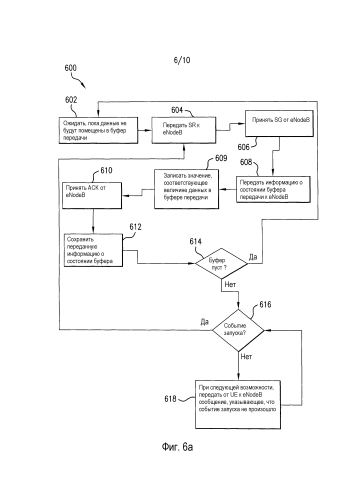 Способы и системы для планирования ресурсов в телекоммуникационной системе (патент 2582060)