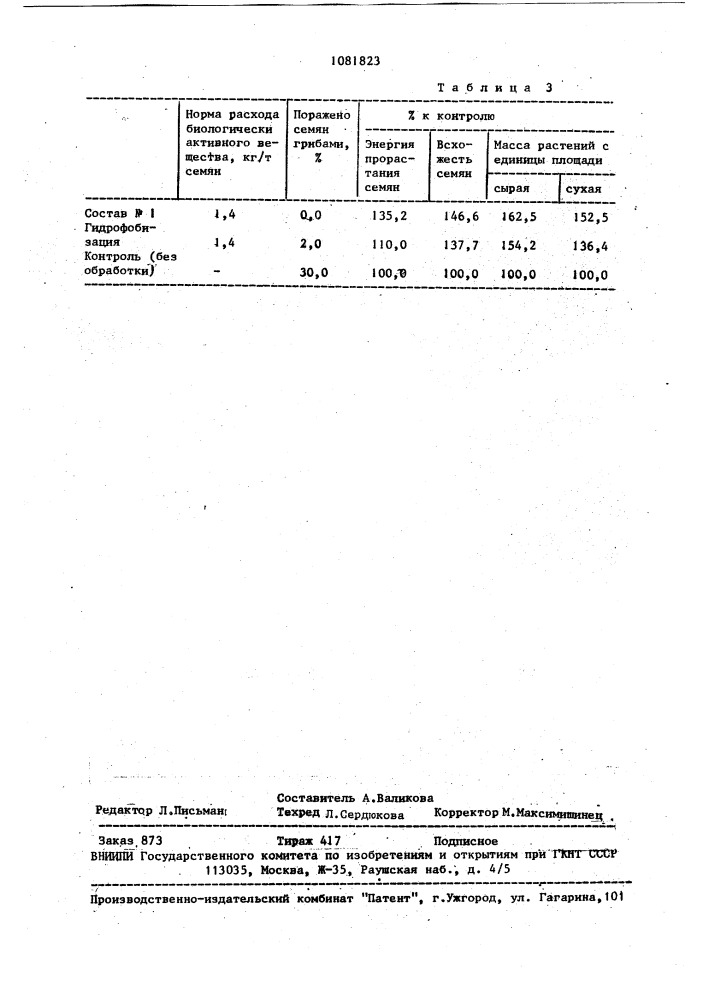 Состав для обработки семян (патент 1081823)