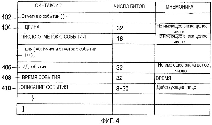 Носитель данных, на котором записаны аудиовизуальные данные с информацией о событии, устройство воспроизведения и способ их воспроизведения (патент 2315370)