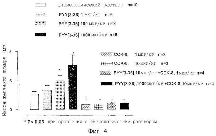 Способ снижения доступности питательного вещества, способ подавления аппетита (патент 2275207)