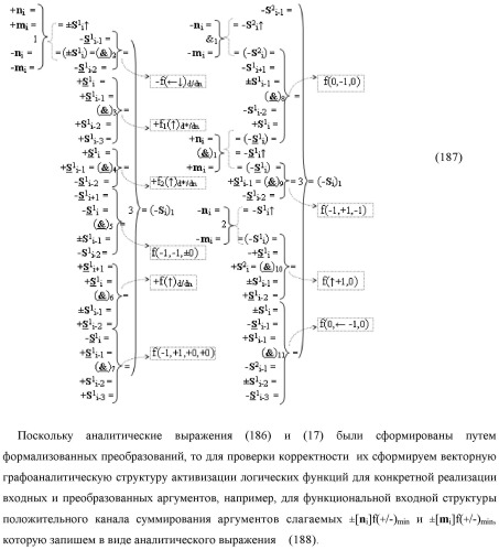 Функциональная входная структура сумматора с процедурой логического дифференцирования d/dn первой промежуточной суммы минимизированных аргументов слагаемых &#177;[ni]f(+/-)min и &#177;[mi]f(+/-)min (варианты русской логики) (патент 2427028)