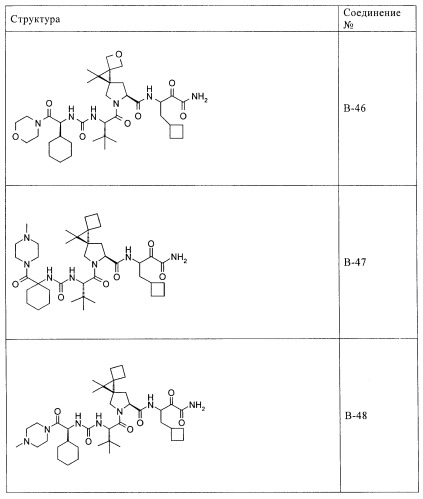 Ингибиторы hcv/вич и их применение (патент 2448976)