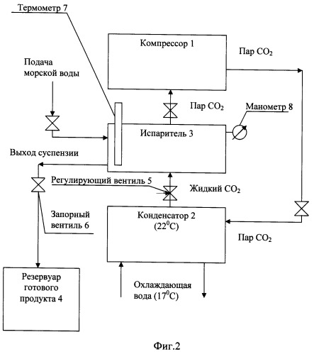 Способ получения льдосодержащей суспензии (патент 2419042)