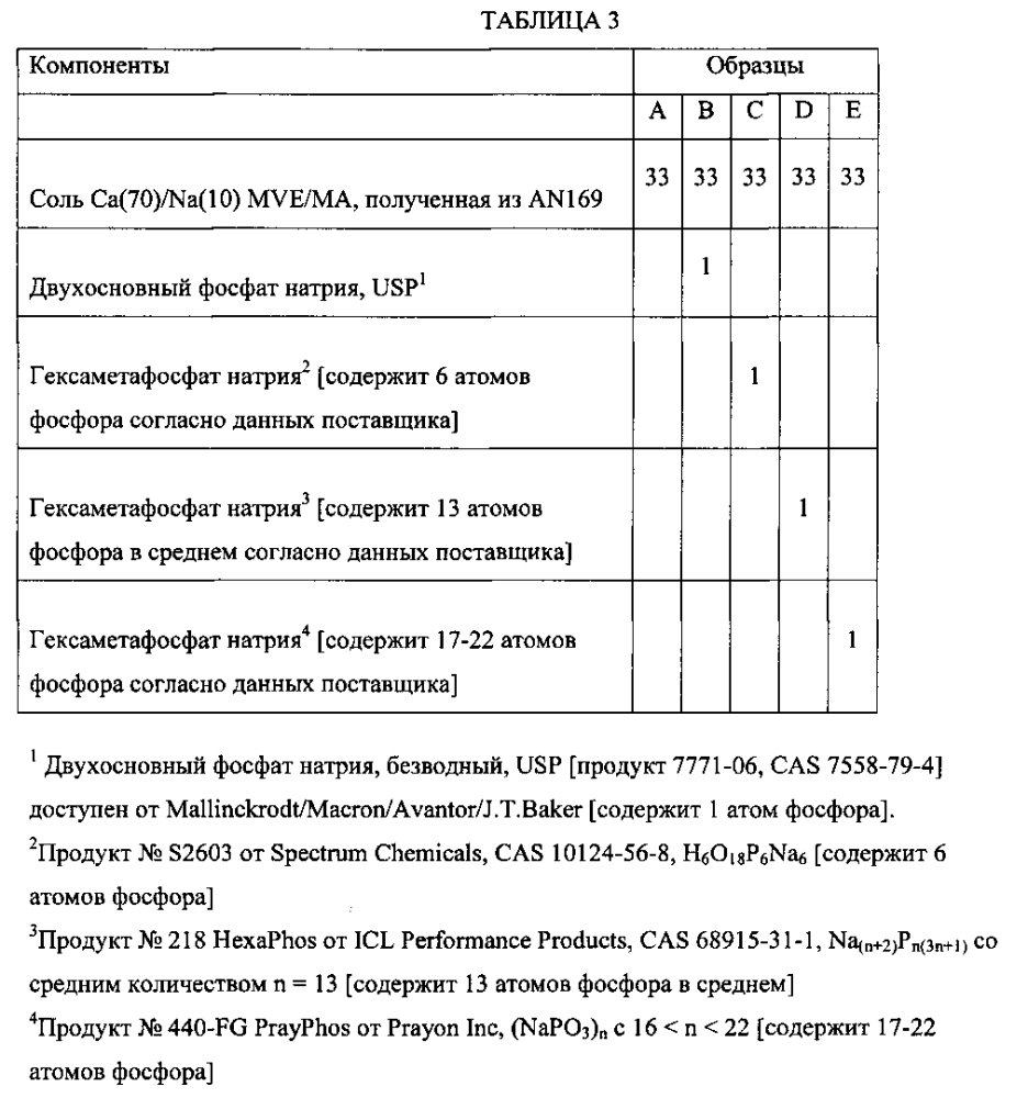 Зубопротезные адгезионные композиции (патент 2605384)