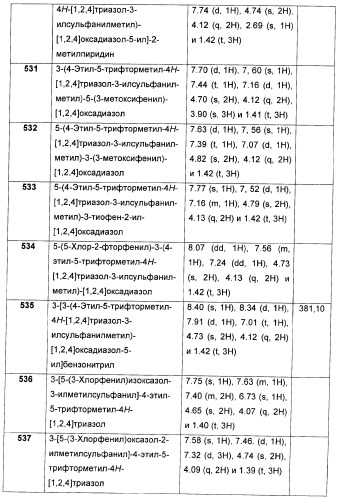 Дополнительные гетероциклические соединения и их применение в качестве антагонистов метаботропного глутаматного рецептора (патент 2370495)