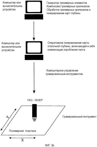 Система и способ для изготовления гравированной пластины (патент 2567359)