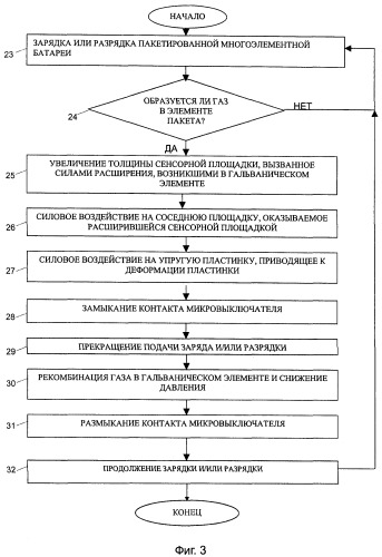 Контроль зарядки многоэлементной аккумуляторной батареи (патент 2364012)