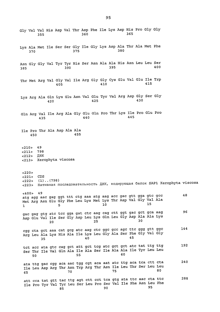 Синтетические гены (патент 2632571)