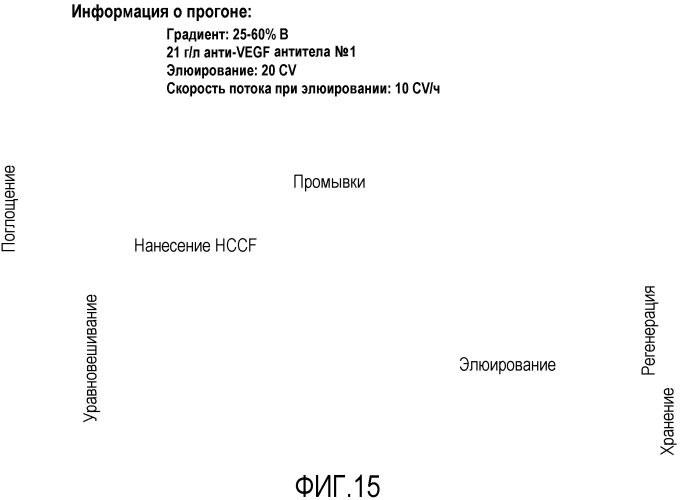 Улучшенная очистка белка посредством модифицированного элюирования белка а (патент 2571929)