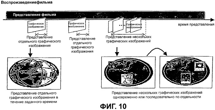 Носитель записи со структурой данных для управления воспроизведением графических данных и способы и устройства записи и воспроизведения (патент 2344495)