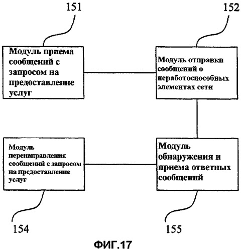 Способ, система и элемент сети для обработки предоставления услуг после того, как данные элемента сети становятся недопустимыми, или отказа элемента сети (патент 2429576)