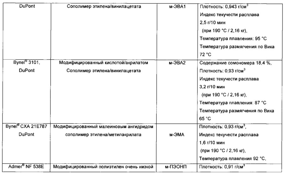 Смесь и пленка, проявляющие стойкость к истиранию краски (патент 2666436)