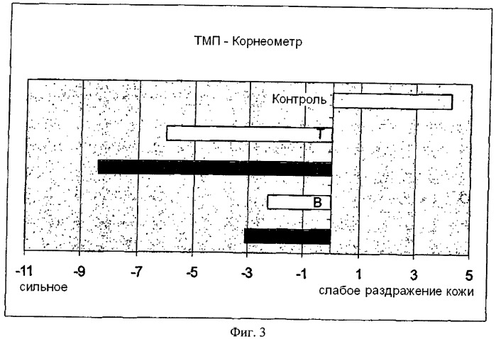 Очищающее средство для кожи и рук с гидрофильными смягчающими средствами (патент 2472488)