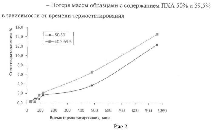 Способ получения окислителя энергетических конденсированных систем (патент 2449977)