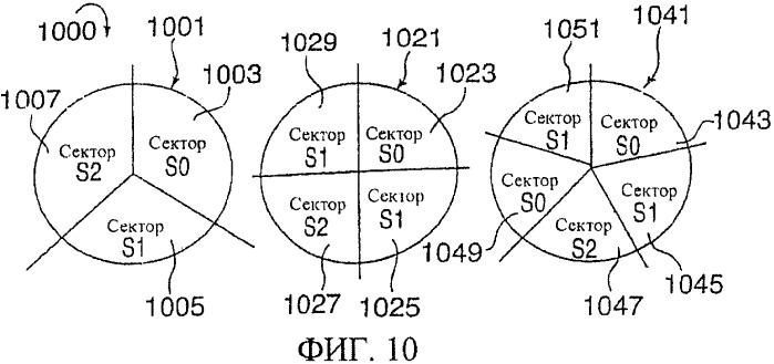 Пилот-сигналы для использования в многосекторных ячейках (патент 2365043)