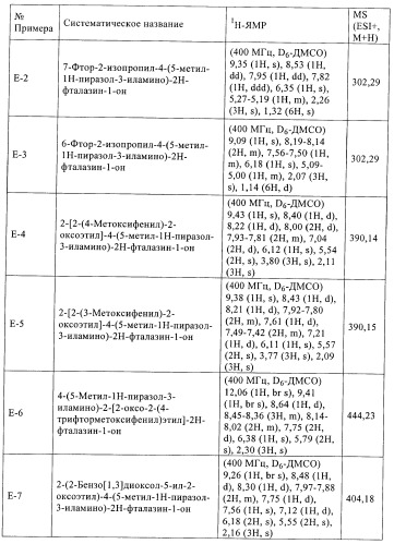 Новые производные фталазинона в качестве ингибиторов киназы аврора-а (патент 2397166)