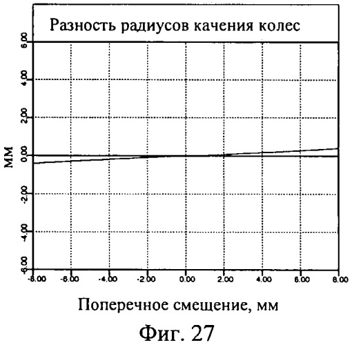 Профиль железнодорожного колеса (патент 2454331)