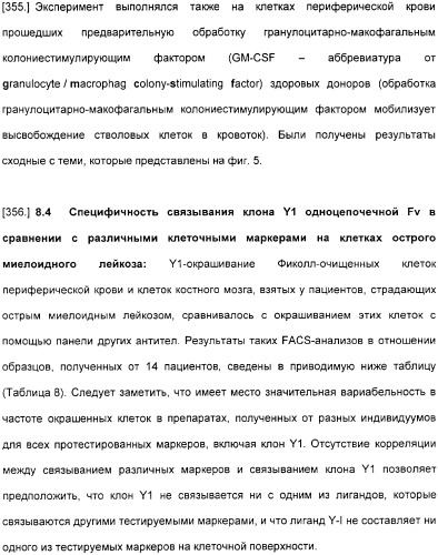 Специфические антитела человека для избирательной терапии рака (патент 2316564)