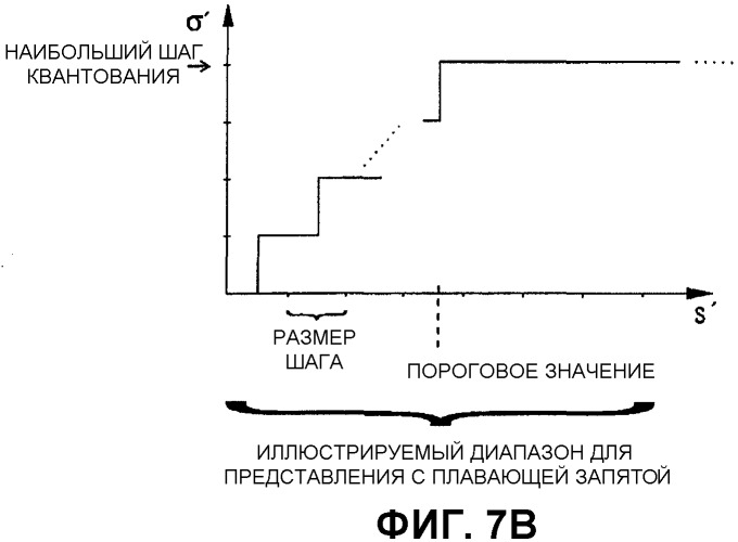 Аудиокодирование (патент 2335809)