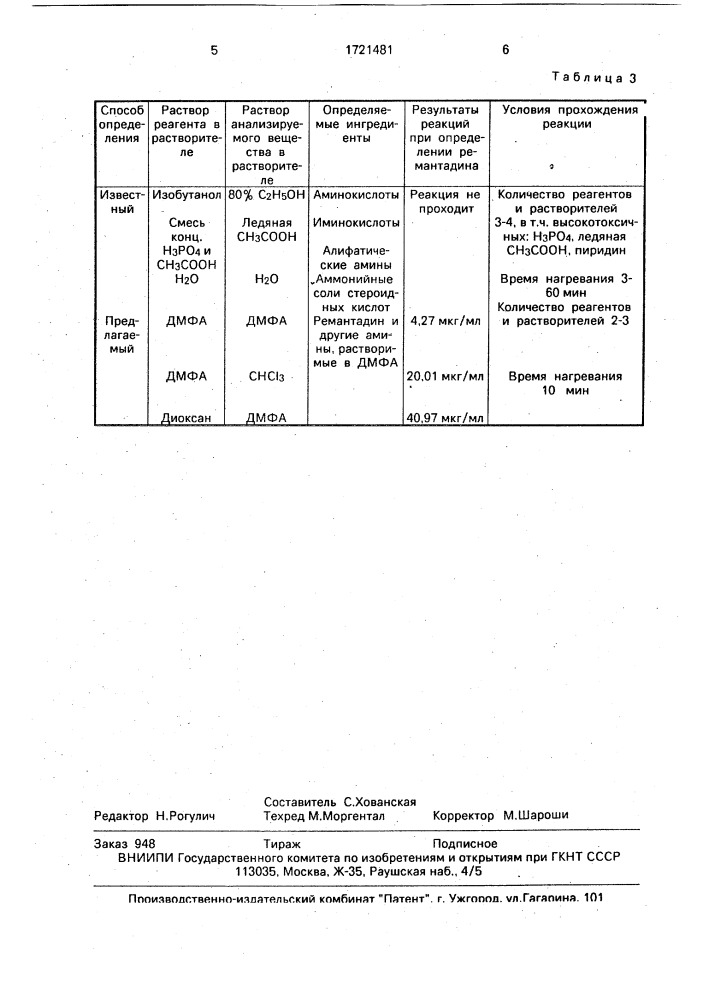 Способ количественного определения ремантадина (патент 1721481)