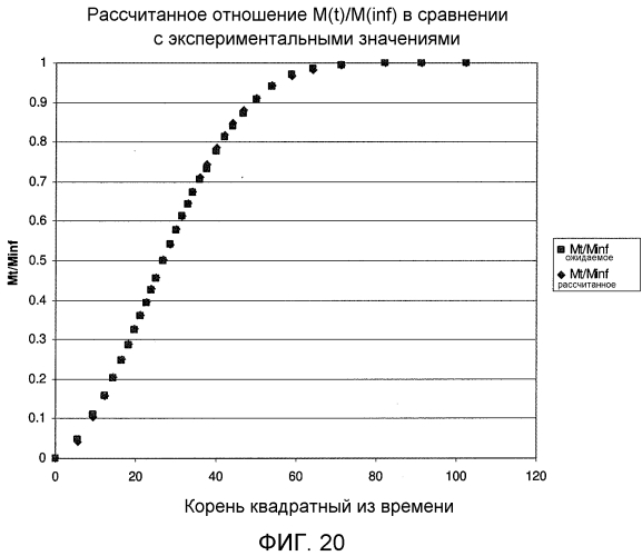 Компоненты для медицинских контуров (патент 2557901)