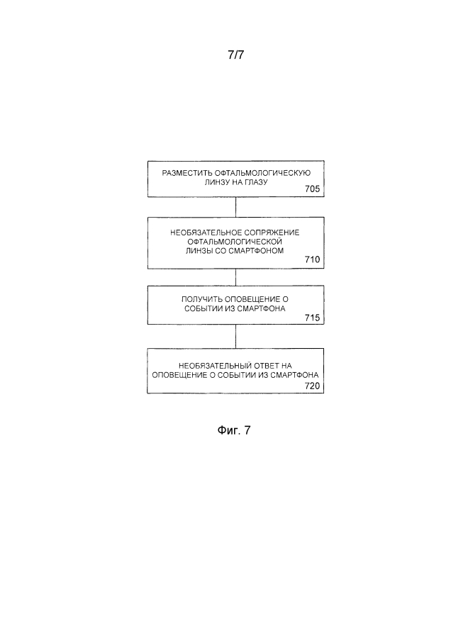 Методы применения и осуществления оповещения о событии посредством смартфона при ношении запитанной офтальмологической линзы с механизмом индикации события из смартфона (патент 2593391)