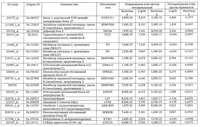 Фармакодинамические маркеры, индуцированные интерфероном альфа (патент 2527068)