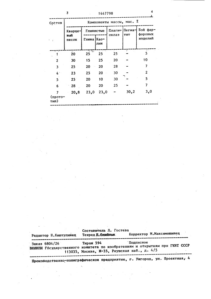 Керамическая масса (патент 1447798)