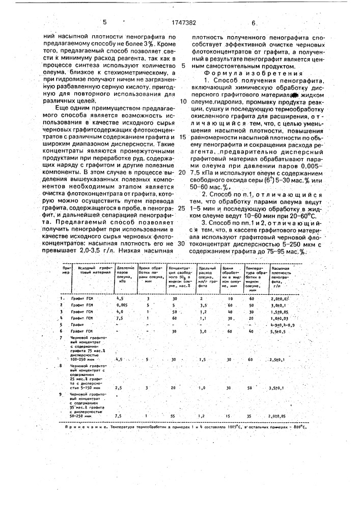 Способ получения пенографита (патент 1747382)