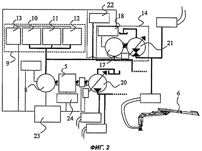 Способ и устройство для передачи мощности машины, используемой в лесном хозяйстве (патент 2410249)