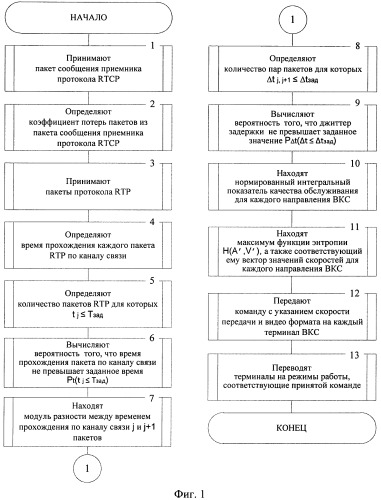 Способ управления скоростью передачи видеопотока (патент 2538947)